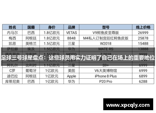 足球三号球星盘点：这些球员用实力证明了自己在场上的重要地位